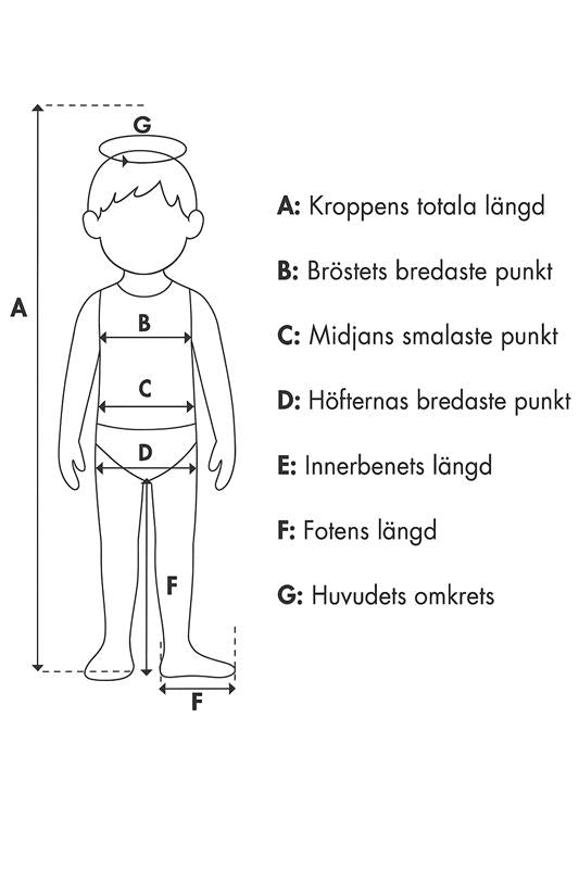 Så här mäter du